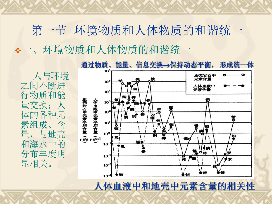 《室内环境与健康》期末复习资料课件.ppt_第2页