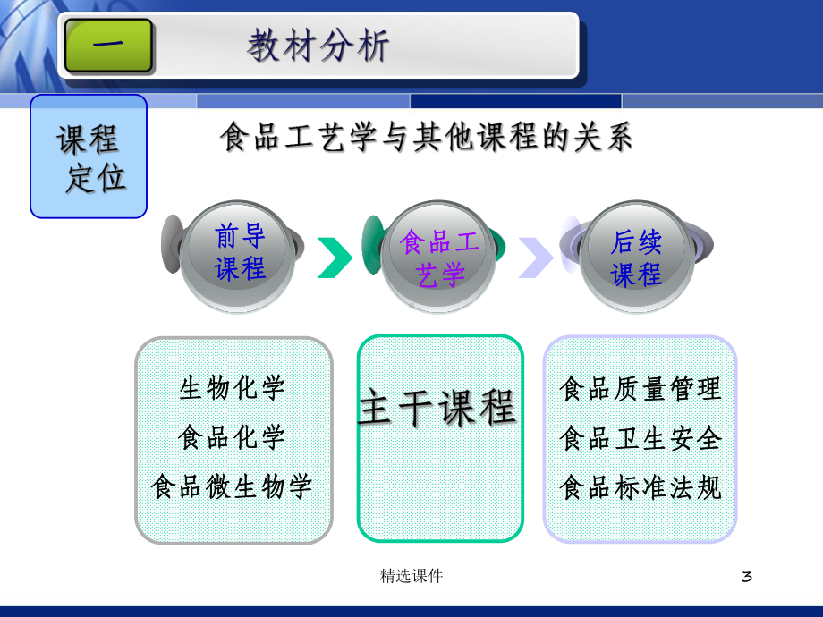 食品工艺说课-罐头加工工艺课件.ppt_第3页