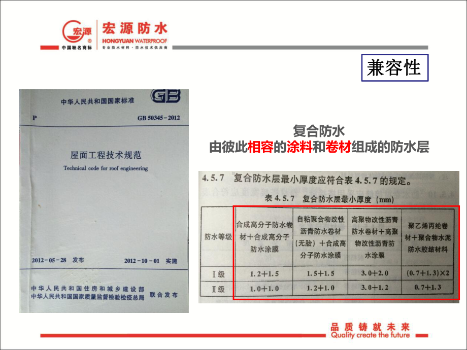 非固化橡胶沥青防水涂料卷材防水系统课件.pptx_第2页