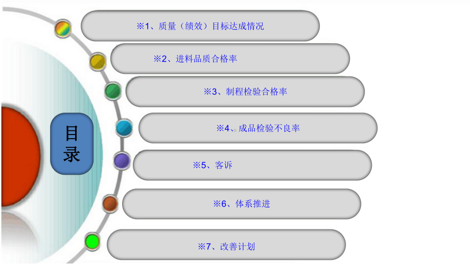 品质月报(新模板)课件.ppt_第2页