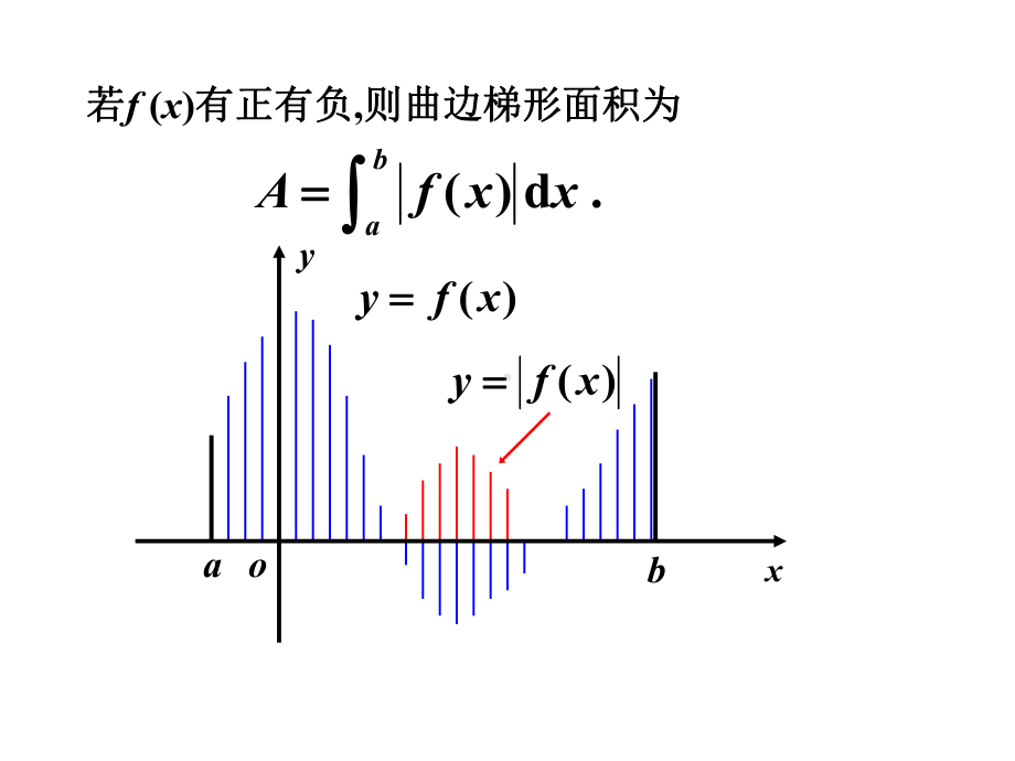 第6章定积分的应用第二节-文档资料38页课件.ppt_第2页