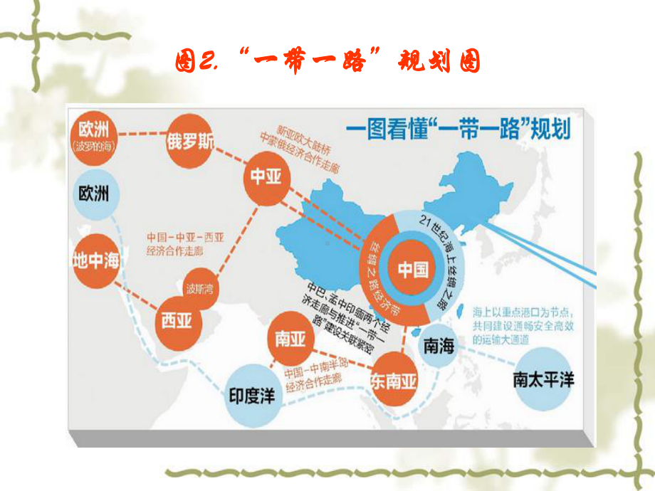 世纪海上丝绸之路核心区建设及其路径选择课件.ppt_第2页