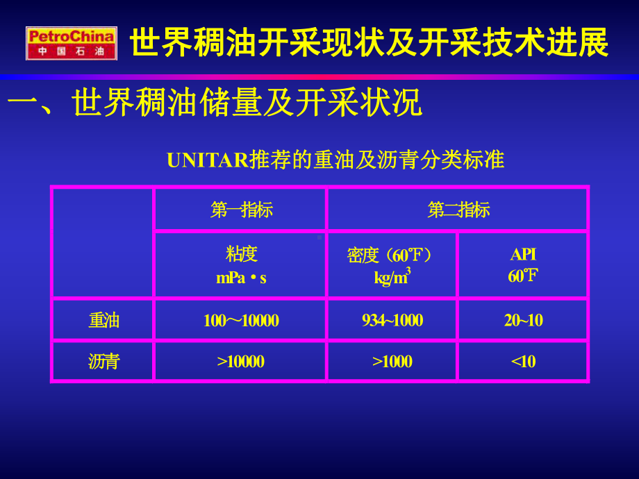 世界稠油开采现状及开采技术进展课件.ppt_第2页