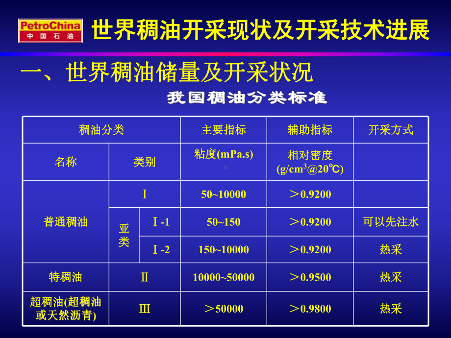 世界稠油开采现状及开采技术进展课件.ppt_第3页