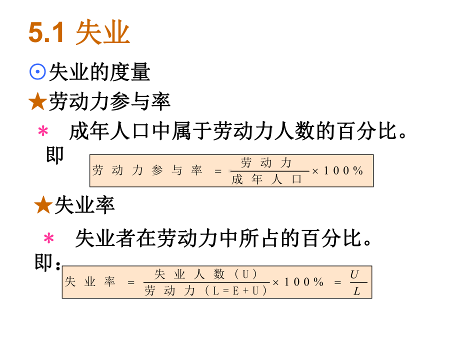 第5章：总供给与通货膨胀和失业之间的短期权衡课件.ppt_第3页