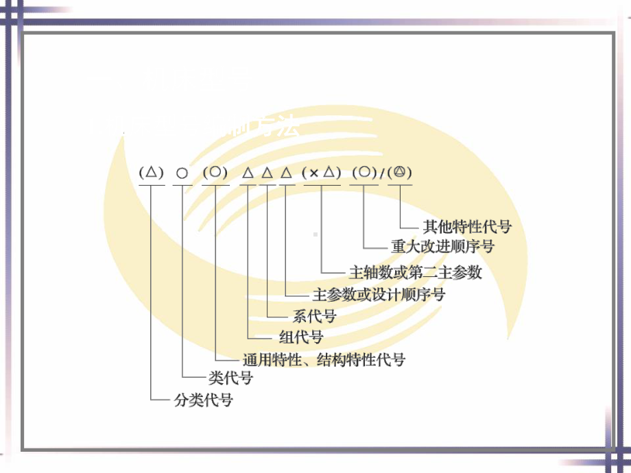 第一章铣削的基础知识共82页PPT资料课件.ppt_第3页