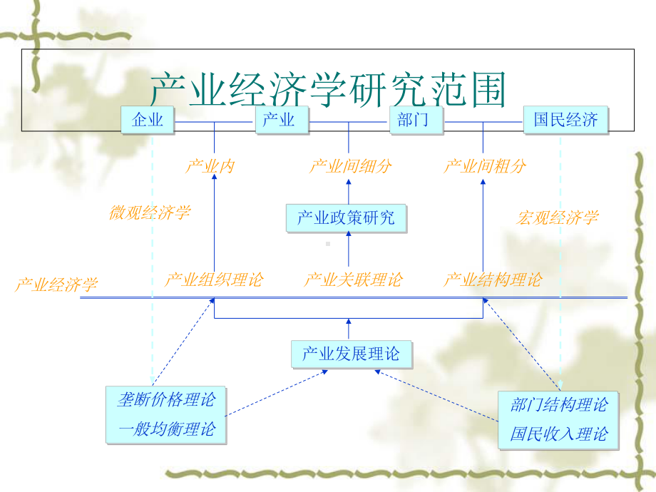 经济管理培训课程课件.ppt_第1页