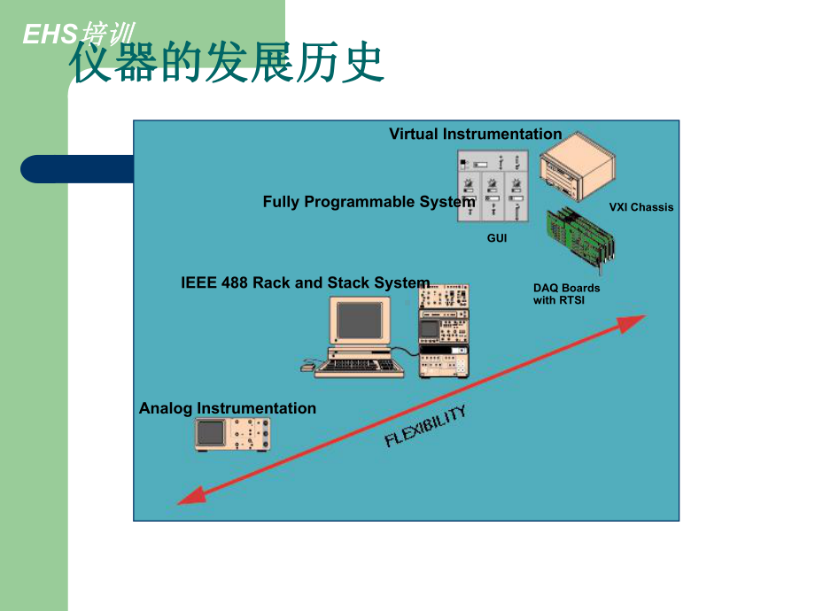 GPIB仪器控制技术PPT文件课件.ppt_第2页