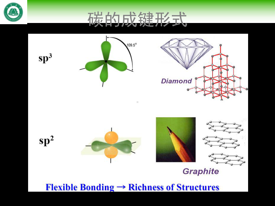 1第一章-石墨烯材料-共113页课件.ppt_第2页