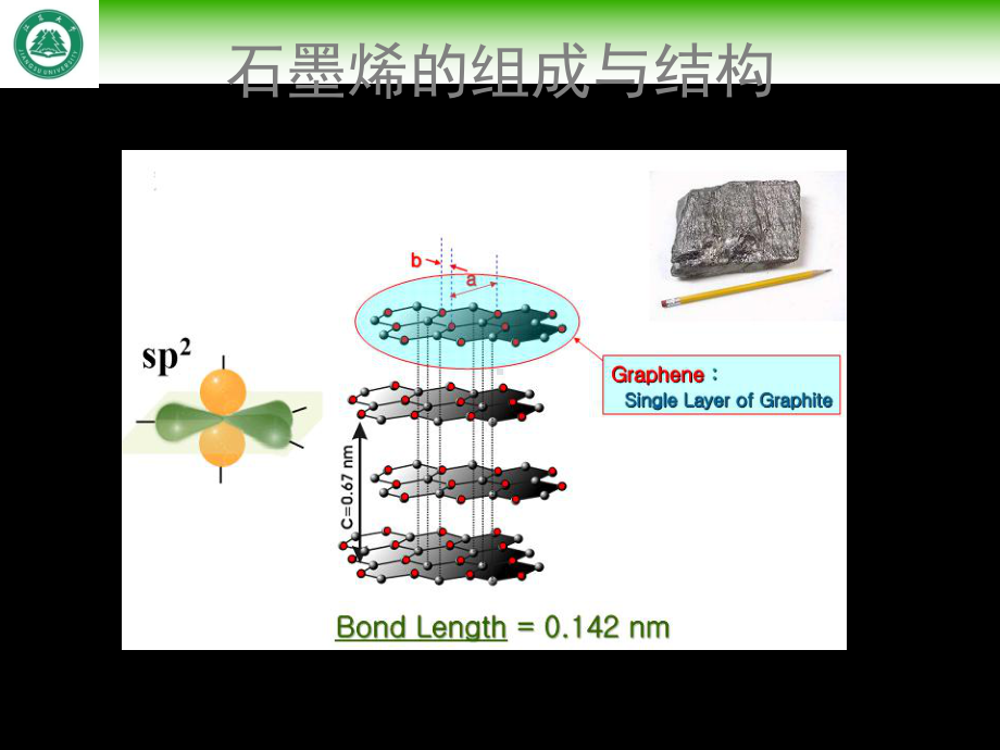 1第一章-石墨烯材料-共113页课件.ppt_第3页