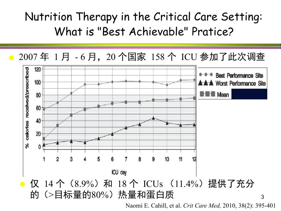 营养支持质控管理课件.ppt_第3页