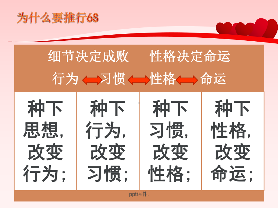 6S管理在医院中的运用课件.pptx_第3页