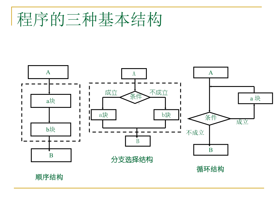 VC-程序结构课件.ppt_第2页