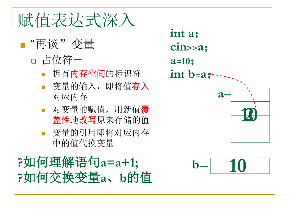 VC-程序结构课件.ppt_第3页