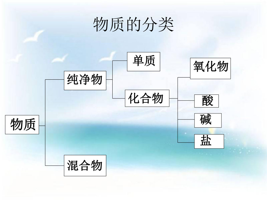 自然科学基础知识(草稿)课件.ppt_第3页