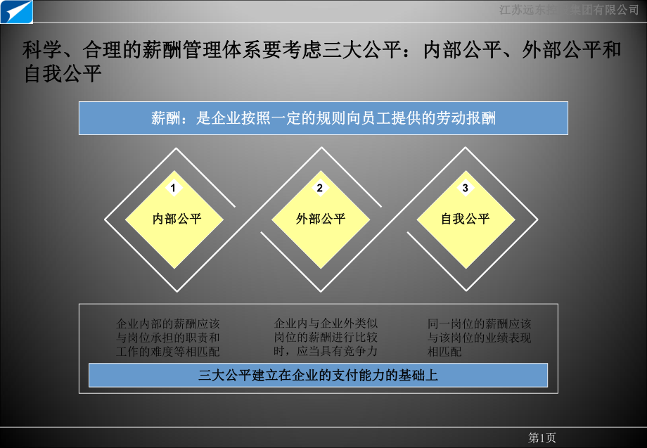 薪酬体系设计案例东方（精选）课件.ppt_第2页