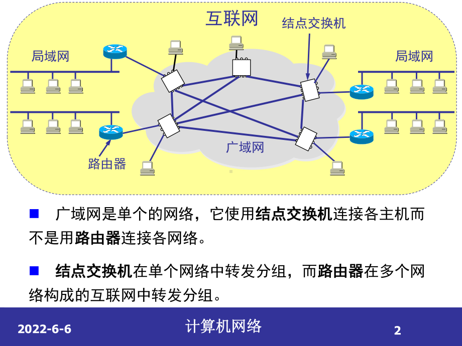 计算机网络(第三版)蔡皖东西安电子科技大学出版社课件.ppt_第2页