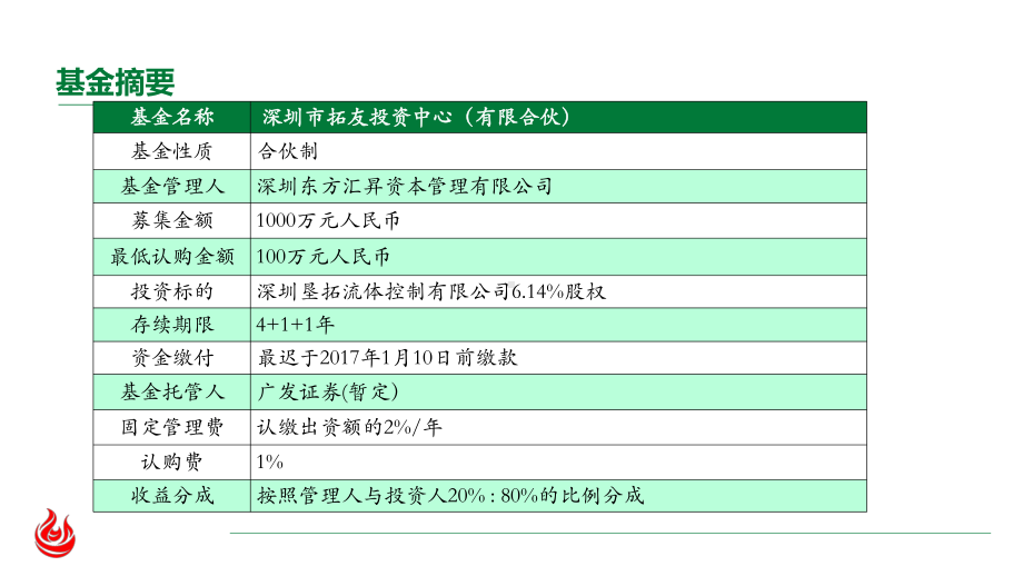 专项股权投资基金募集说明书课件.pptx_第3页