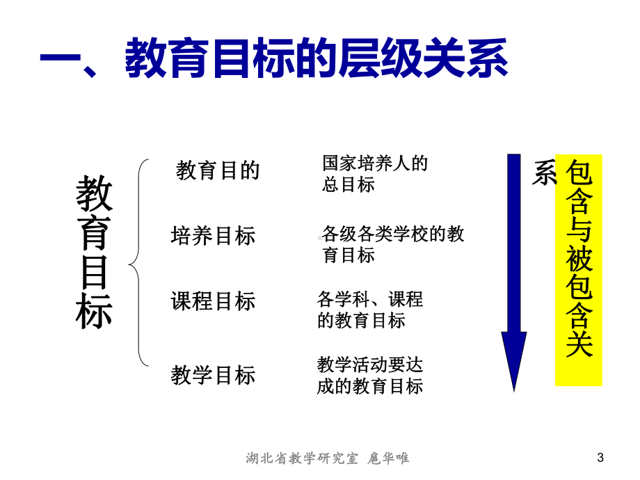 高中英语课程目标的重建课件.ppt_第3页