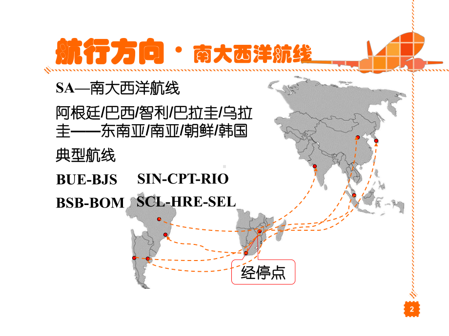 航空运输地理单元九航行方向课件.ppt_第3页