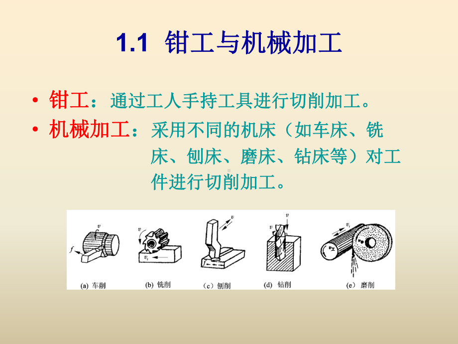 阀门加工工艺课件.ppt_第3页