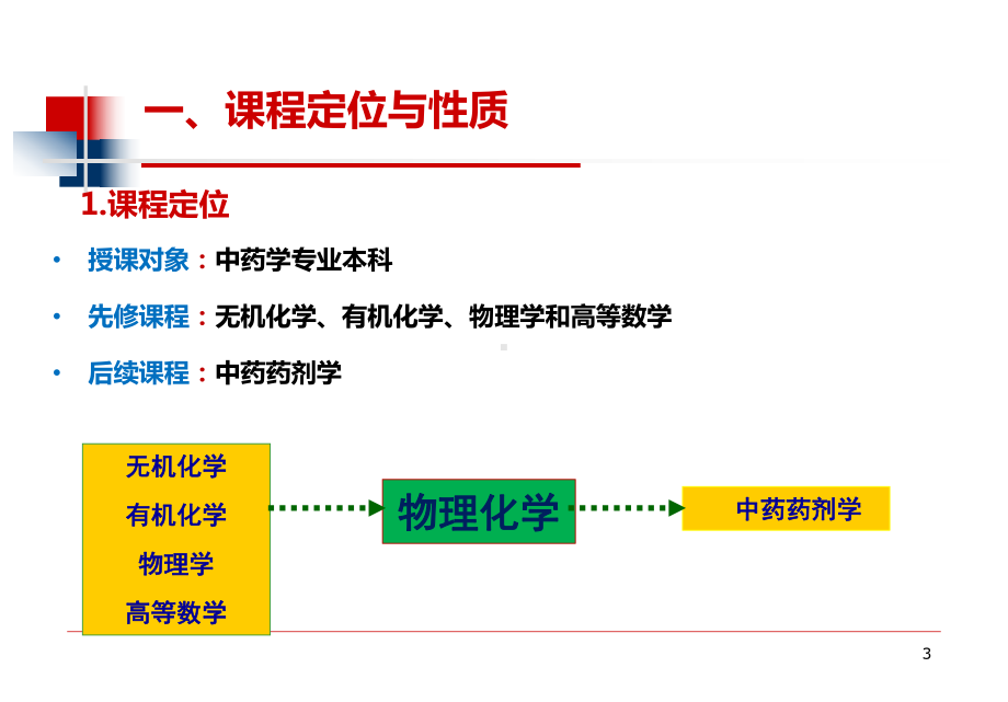 物理化学课程分析课件.ppt_第3页