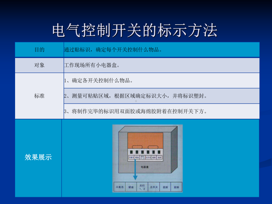 车间各标示标准27679课件.ppt_第2页