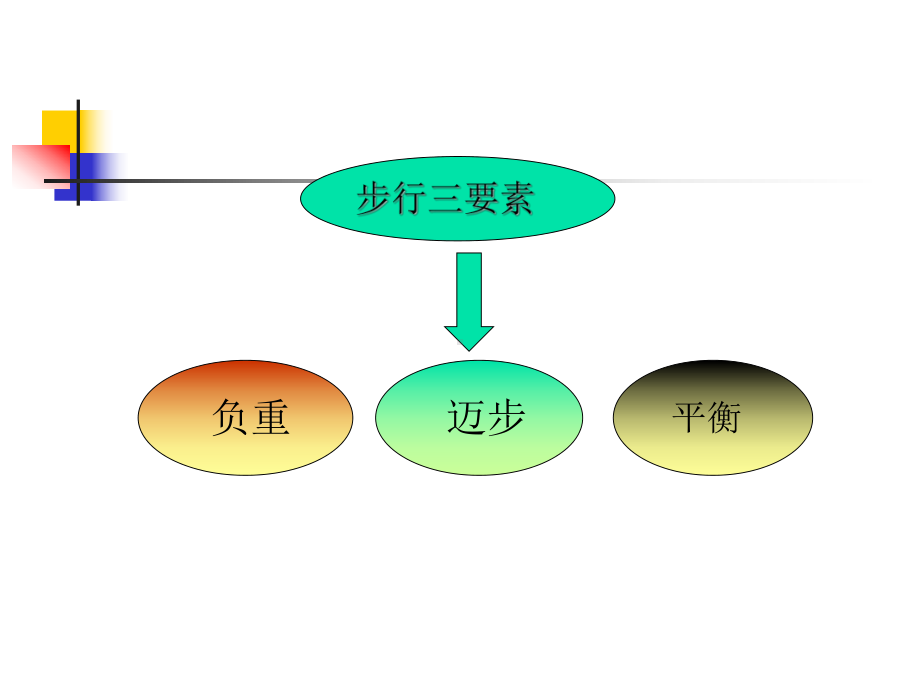 脑卒中患者步态分析及训练课件.ppt_第2页