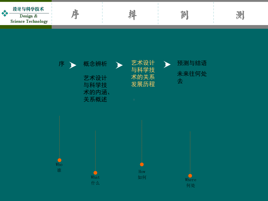 01设计与科学技术的关系-162页文档课件.ppt_第2页