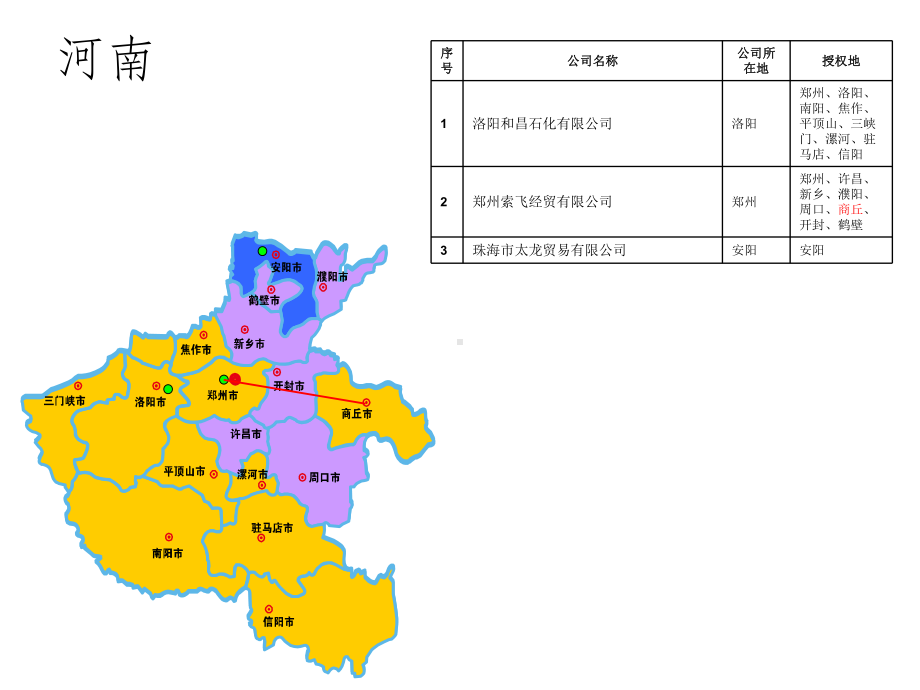 美孚经销商覆盖图课件.ppt_第3页