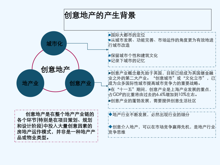 上海田子坊案例分析-PPT课件.ppt_第3页