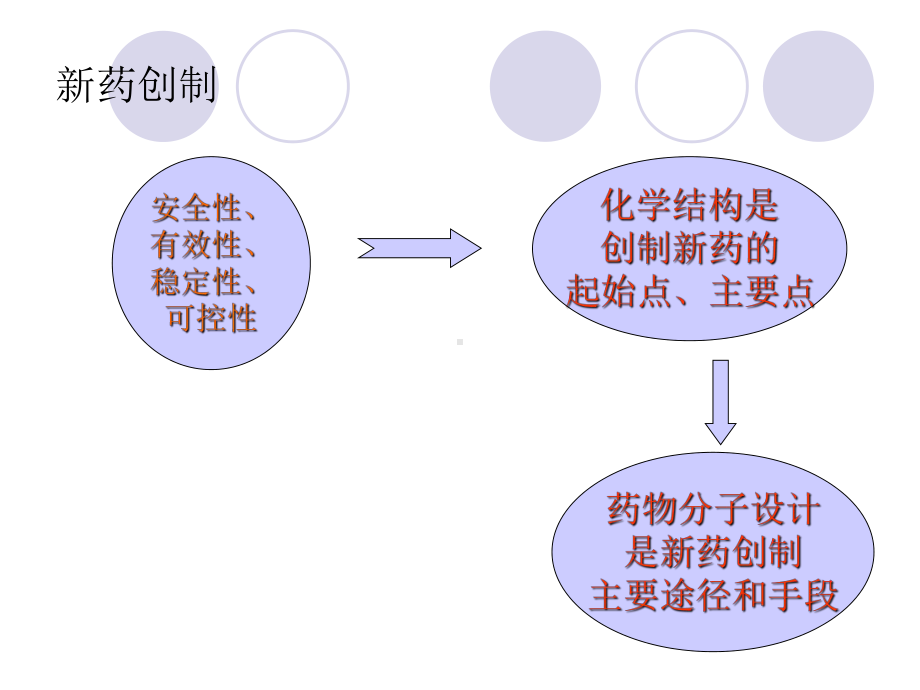 第四章 新药研究概论4课件.ppt_第3页