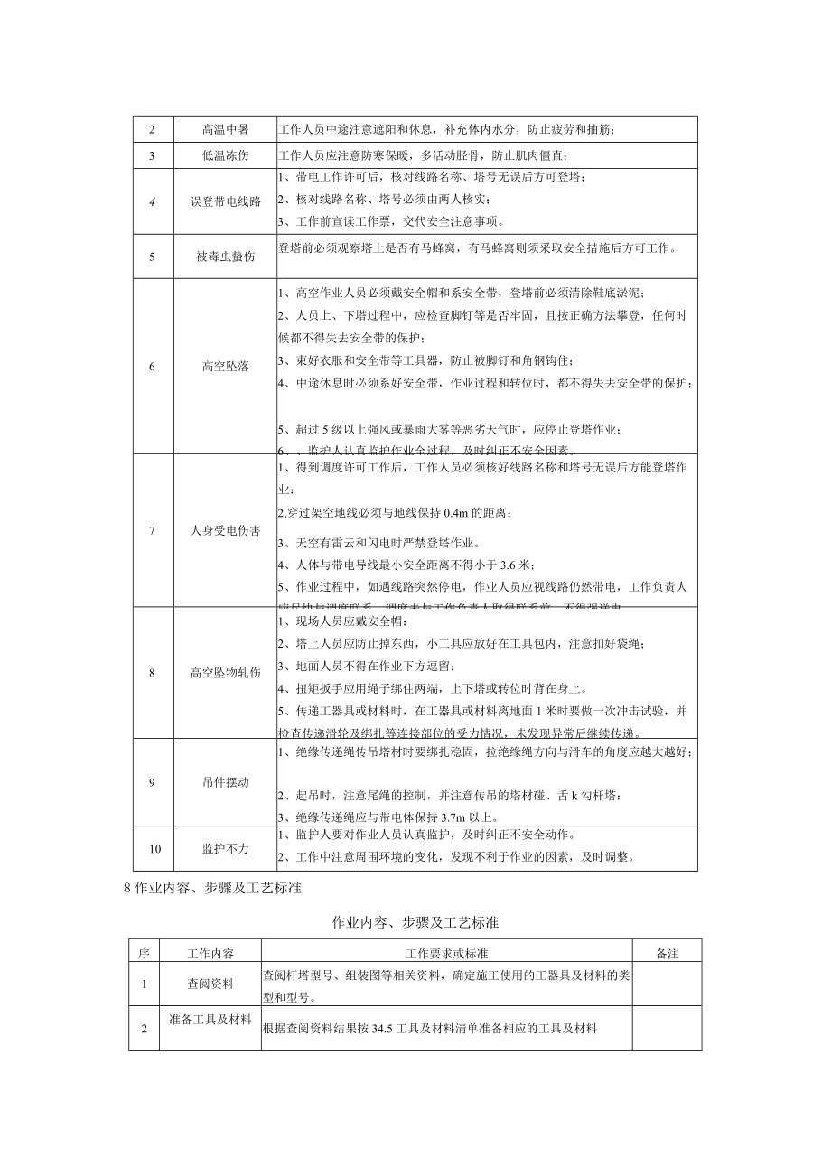 带电安装塔材标准化作业指导书.docx_第3页