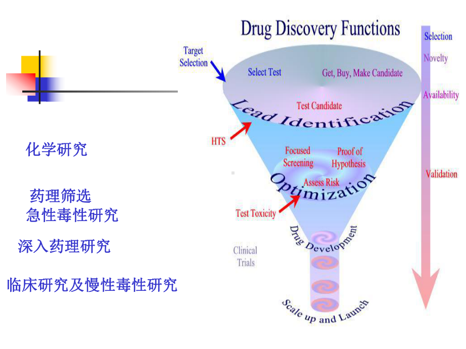 第四章 新药研究概论1课件.ppt_第2页