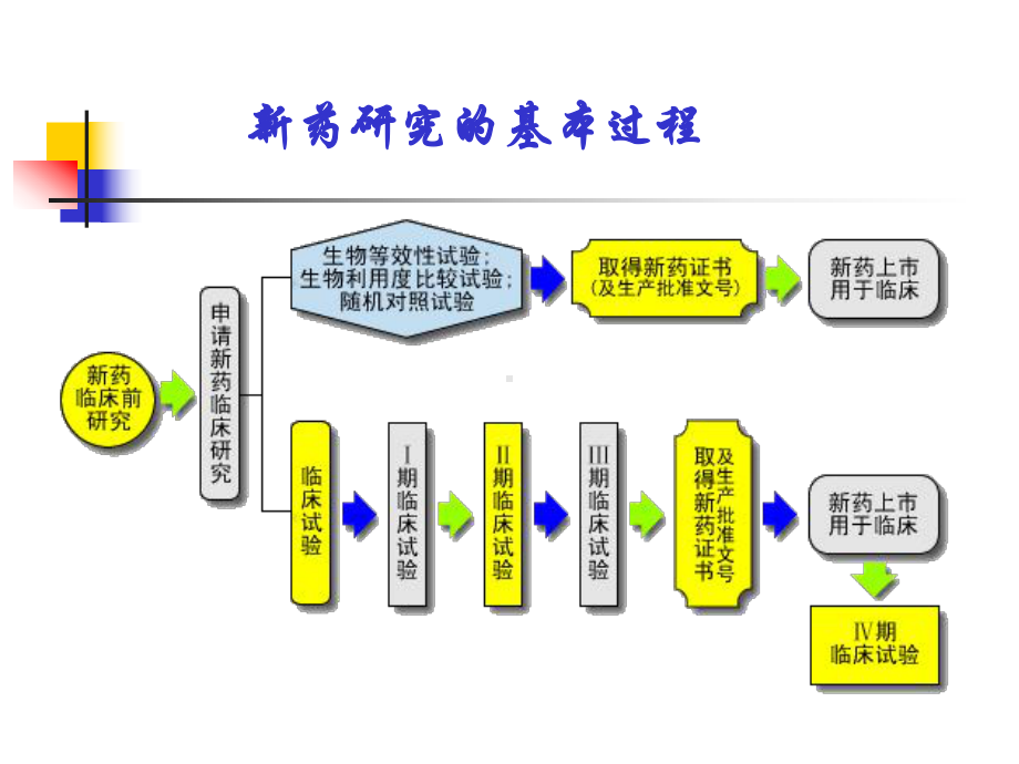 第四章 新药研究概论1课件.ppt_第3页