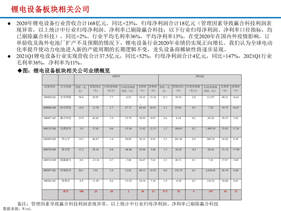 2021锂电设备行业发展前景研究报告课件.pptx_第3页