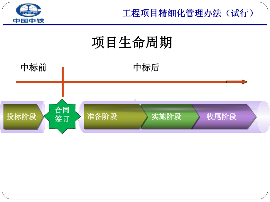 精细化管理办法宣贯定稿课件.pptx_第2页