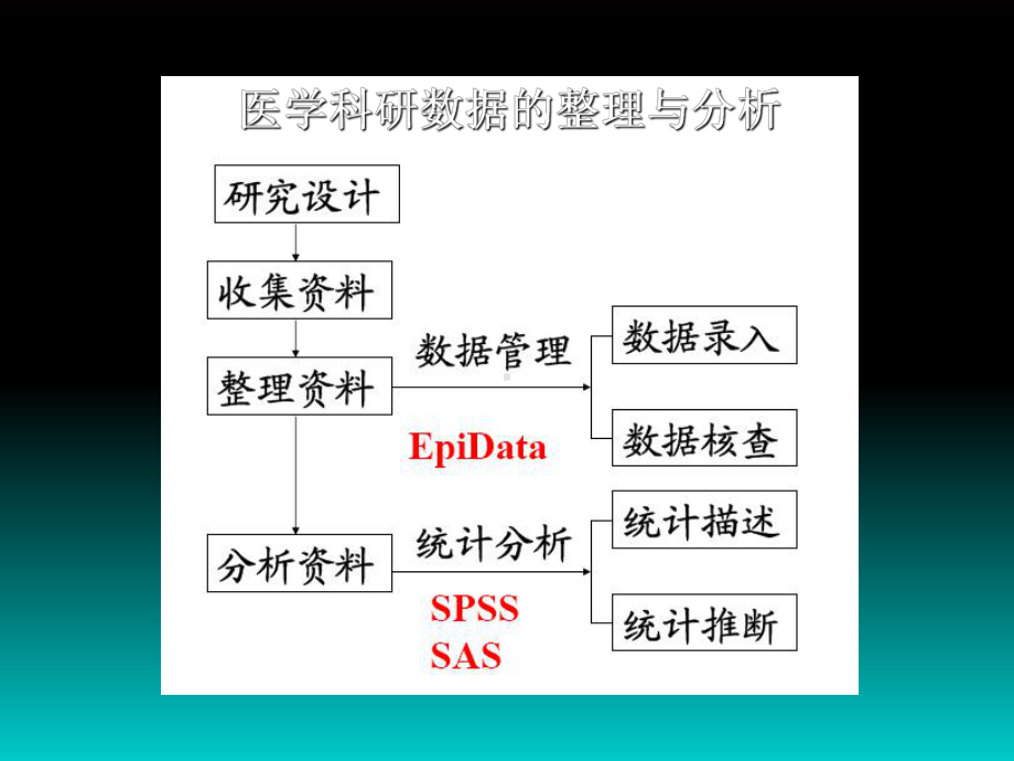 科研数据的分析与处理-共78页课件.ppt_第2页