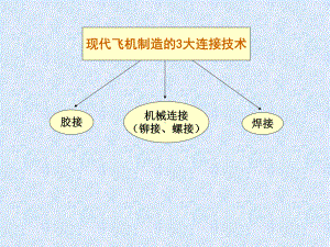 胶接和胶接结构装配共119页课件.ppt