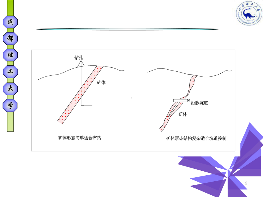 钻孔岩心编录(全)课件.ppt_第2页