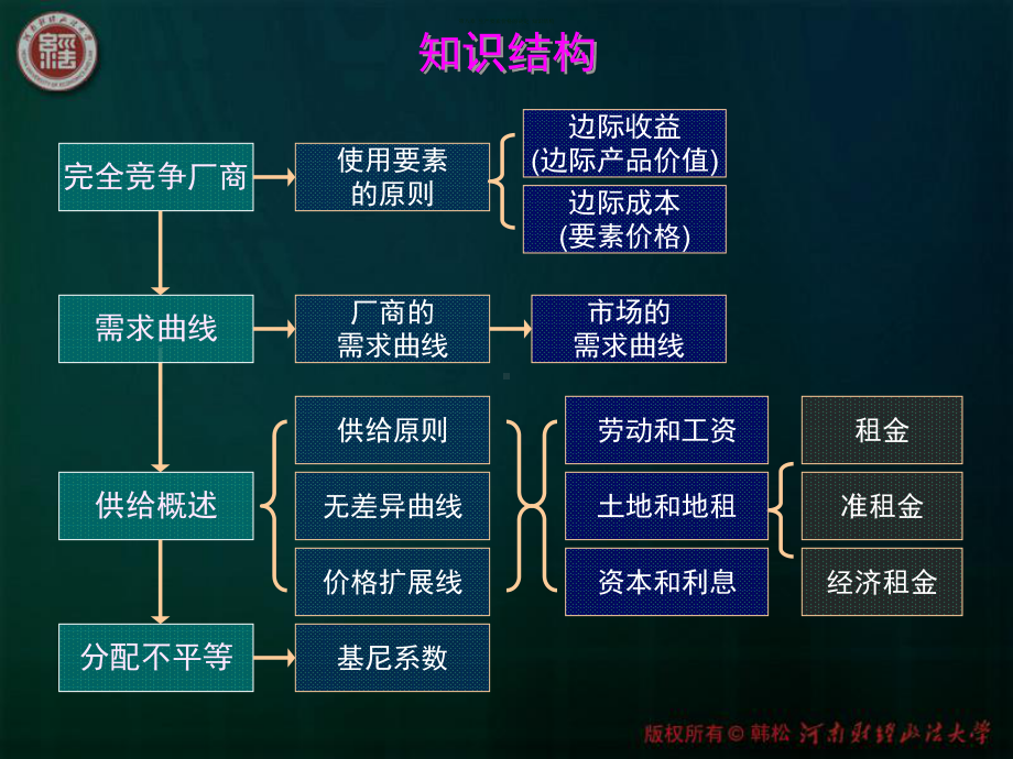 高鸿业西方经济学第六版微观经济学第八章-生产要素课件.ppt_第3页