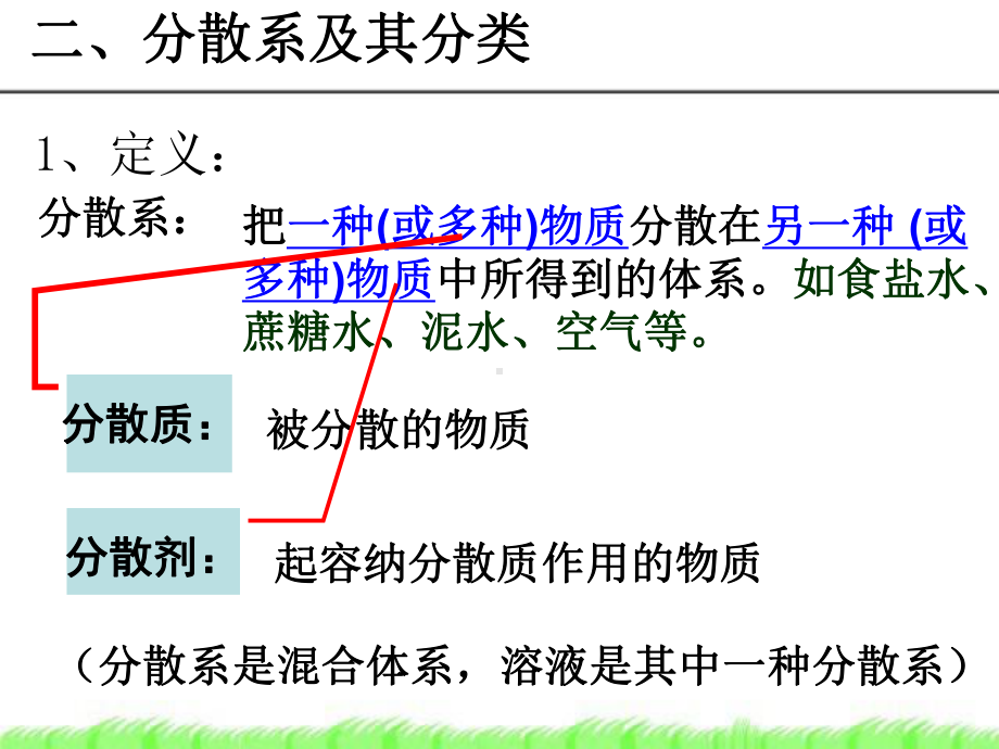 分散系及分类课件.ppt_第3页