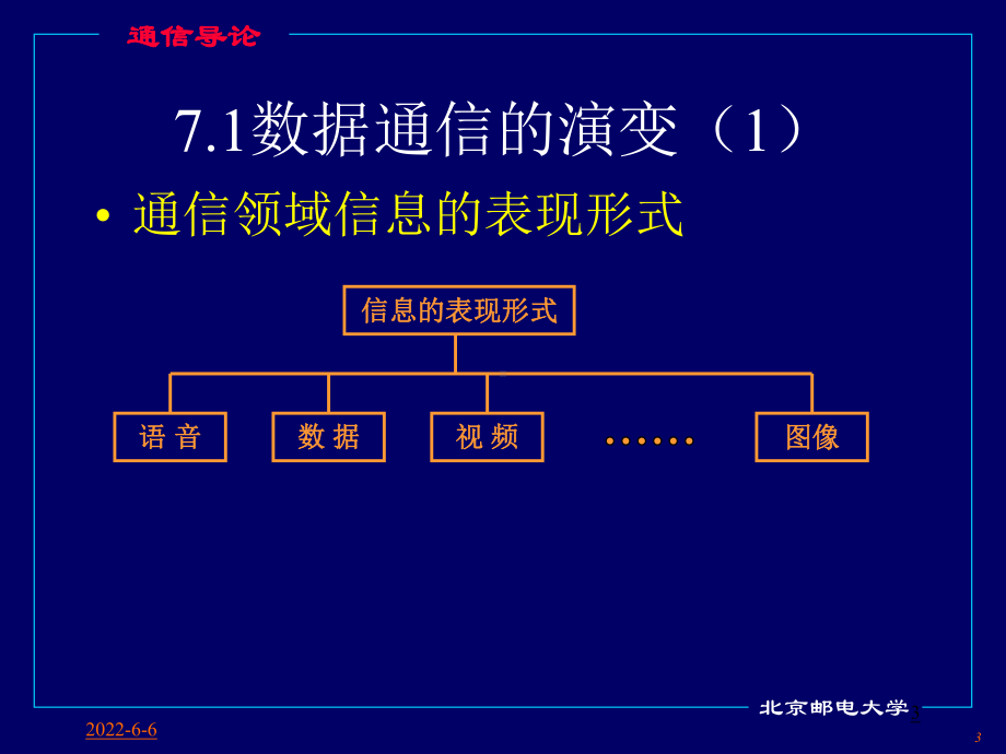 第七讲数据通信基础课件.ppt_第3页