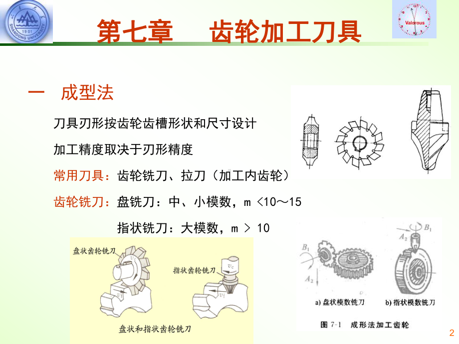 齿轮加工刀具.课件.ppt_第2页