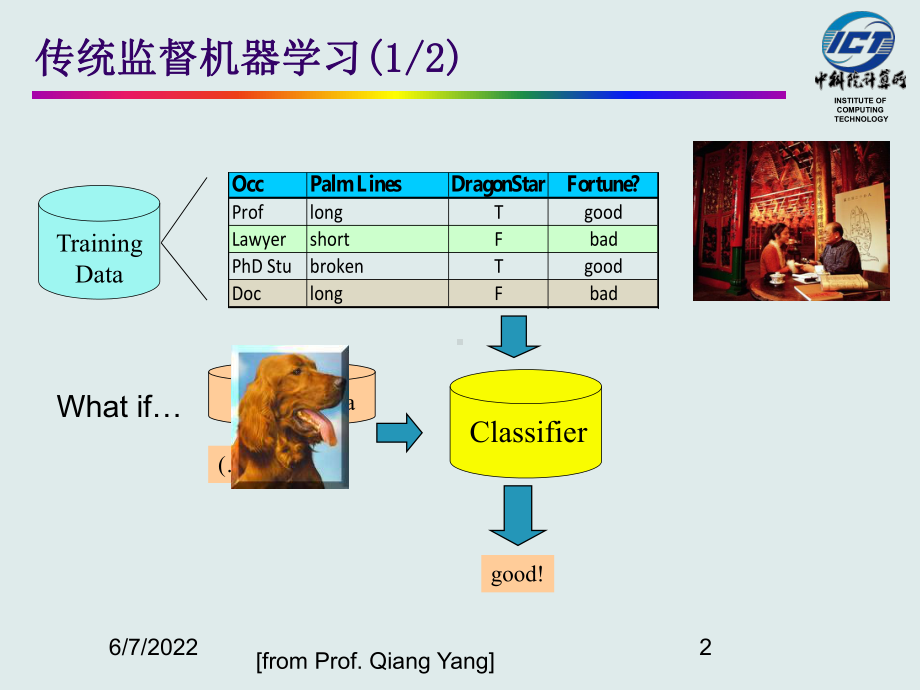 迁移学习算法研究88页PPT课件.ppt_第2页