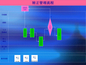 食品工业有限公司转正管理流程图范例课件.ppt