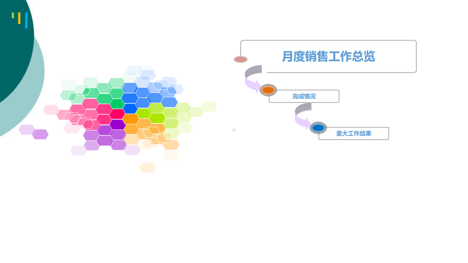 销售经营分析报告课件.ppt_第3页