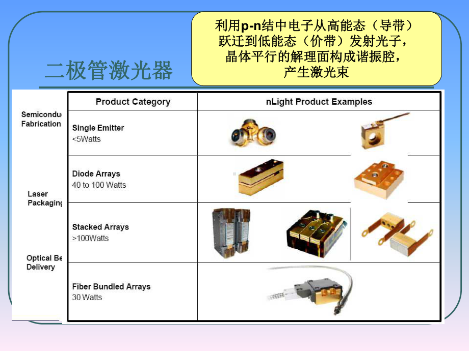 第3章激光材料加工基本原理课件.ppt_第2页