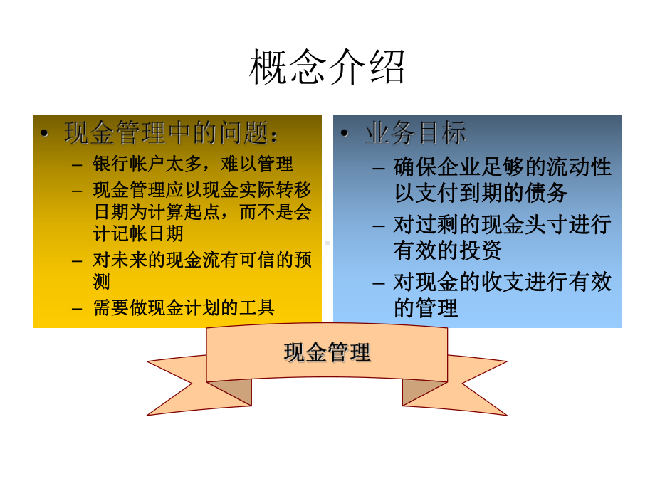 资金管理.ppt课件.ppt_第3页