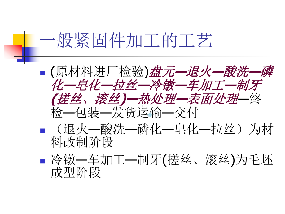 紧固件加工工艺课件.ppt_第3页